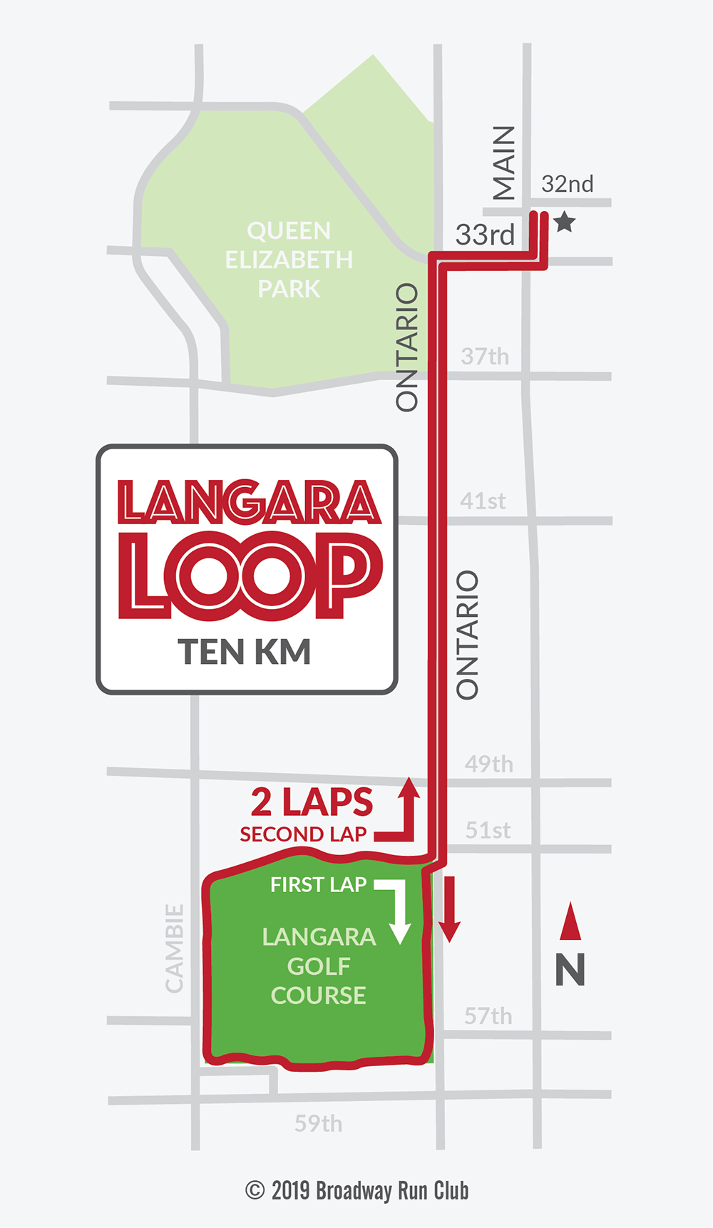 Langara Loop 10k